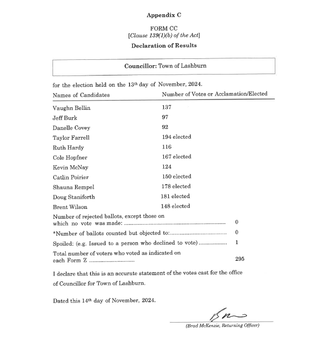 Council Results 2024